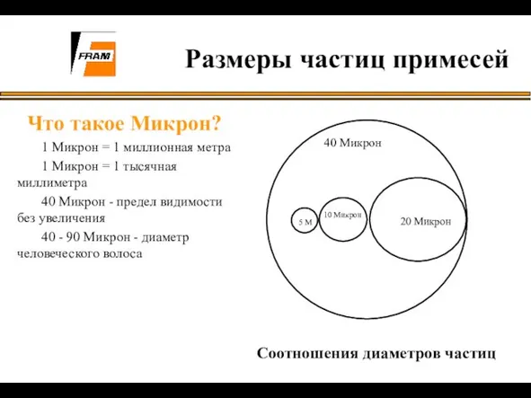 Размеры частиц примесей Что такое Микрон? 1 Микрон = 1 миллионная метра