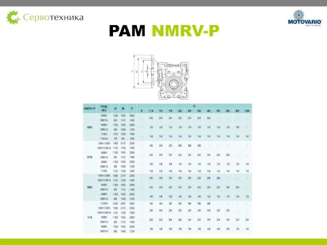 PAM NMRV-P