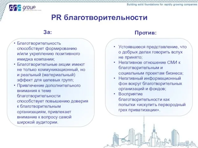 PR благотворительности Против: Благотворительность способствует формированию и/или укреплению позитивного имиджа компании; Благотворительные