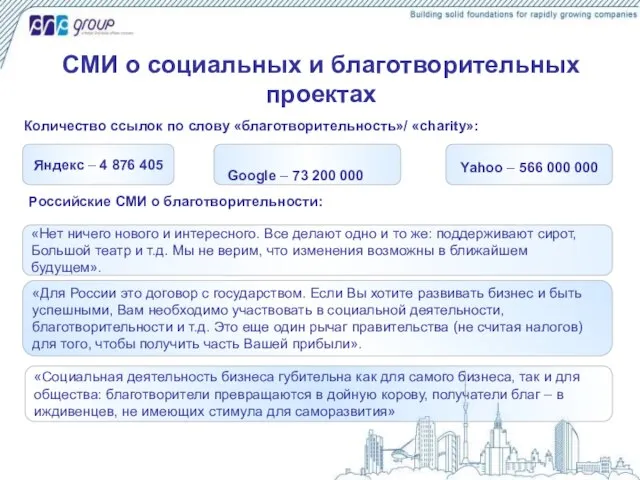 СМИ о социальных и благотворительных проектах Яндекс – 4 876 405 Google