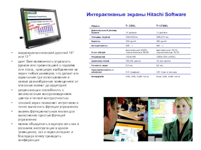 Интерактивные экраны Hitachi Software жидкокристаллический дисплей 15" или 17 " дает Вам