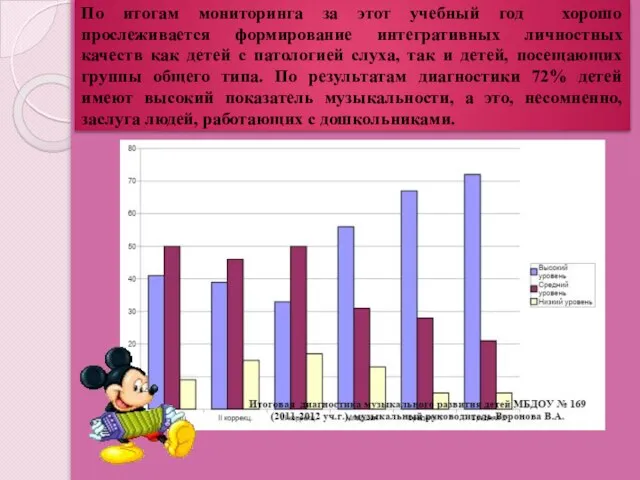 По итогам мониторинга за этот учебный год хорошо прослеживается формирование интегративных личностных