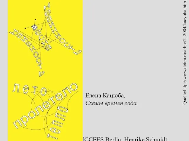 ICCEES Berlin, Henrike Schmidt, 29.07.2005 Елена Кацюба. Схемы времен года. Quelle:http://www.detira.ru/arhiv/2_2004/kacyuba.htm