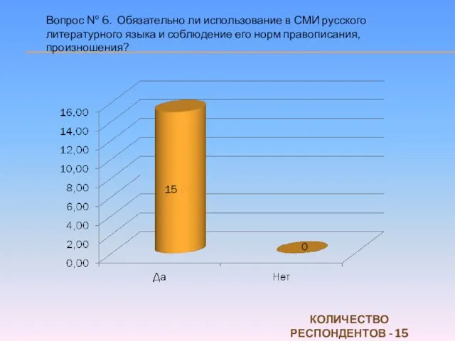 Вопрос № 6. Обязательно ли использование в СМИ русского литературного языка и