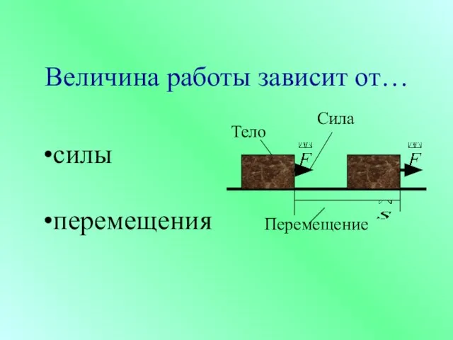 Величина работы зависит от… силы перемещения