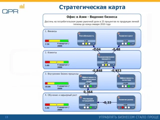 Стратегическая карта