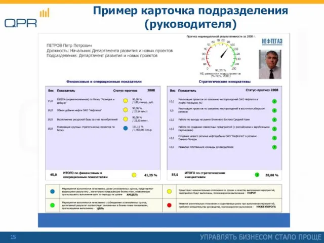 Пример карточка подразделения (руководителя)