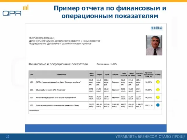 Пример отчета по финансовым и операционным показателям