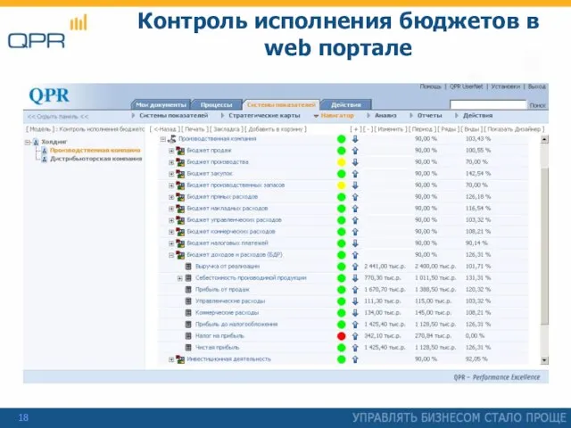 Контроль исполнения бюджетов в web портале