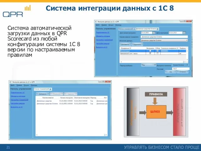 Система интеграции данных с 1С 8 Система автоматической загрузки данных в QPR