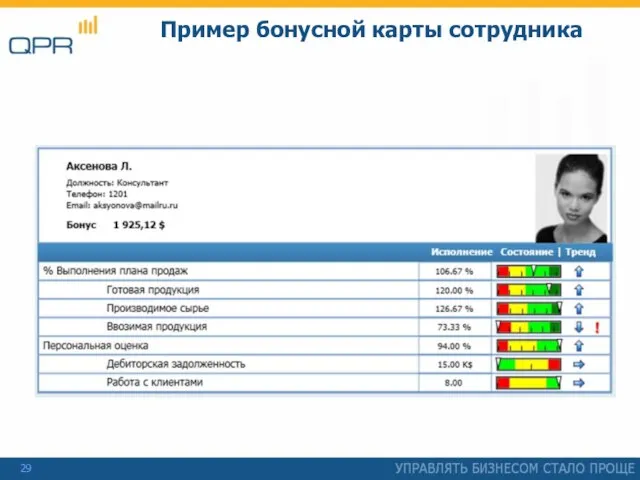 Пример бонусной карты сотрудника