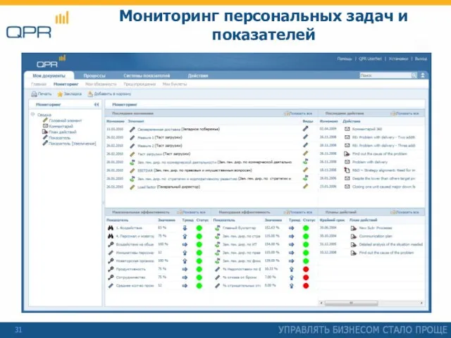 Мониторинг персональных задач и показателей