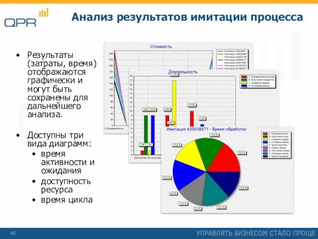 Анализ результатов имитации процесса Результаты (затраты, время) отображаются графически и могут быть