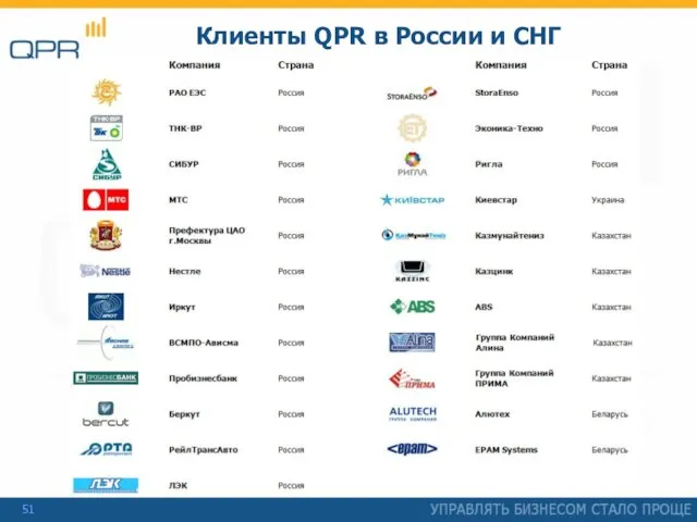 Клиенты QPR в России и СНГ