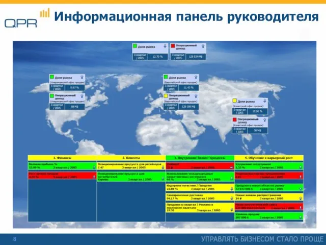 Информационная панель руководителя