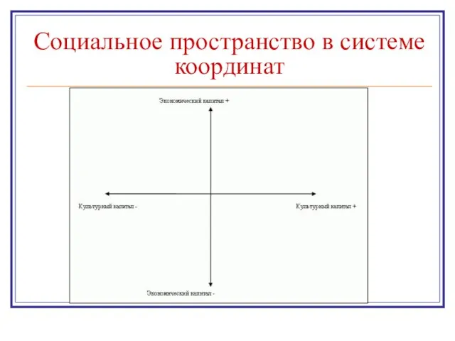 Социальное пространство в системе координат