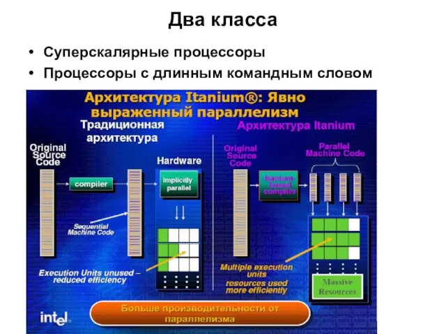 Два класса Суперскалярные процессоры Процессоры с длинным командным словом