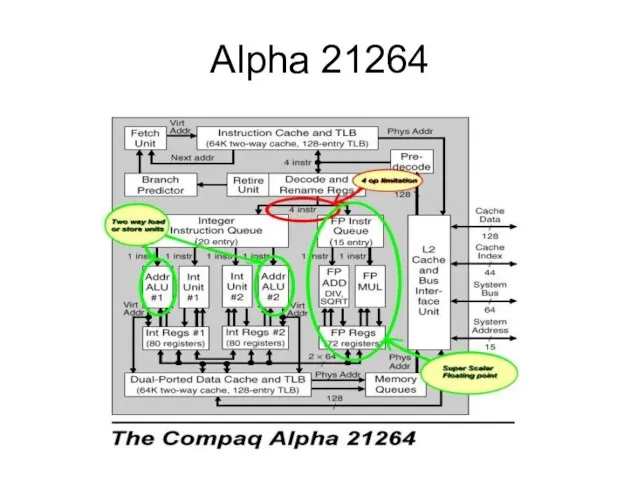 Alpha 21264