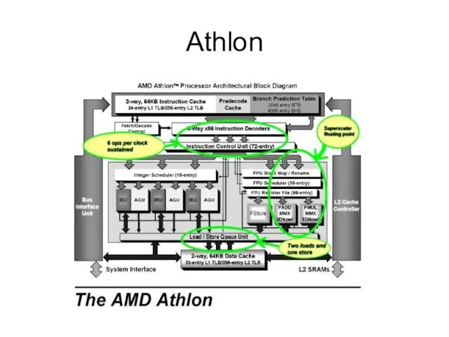 Athlon