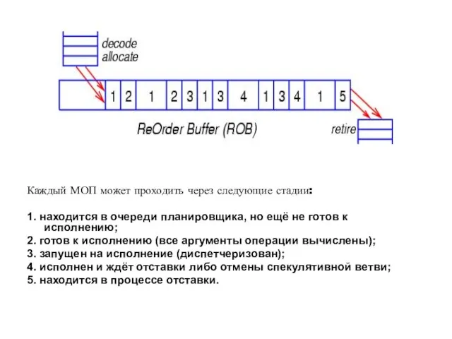 Каждый МОП может проходить через следующие стадии: 1. находится в очереди планировщика,