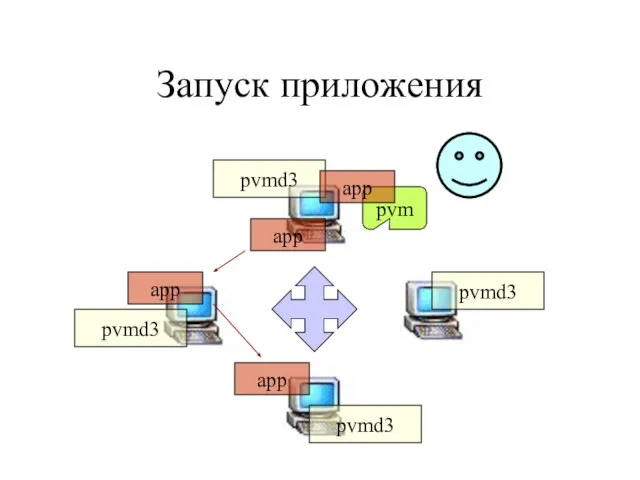 Запуск приложения pvmd3 pvmd3 pvmd3 app app