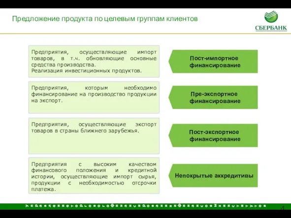 Предложение продукта по целевым группам клиентов Предприятия, осуществляющие импорт товаров, в т.ч.