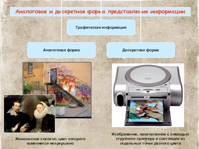 Аналоговая и дискретная форма представления информации Живописное полотно, цвет которого изменяется непрерывно