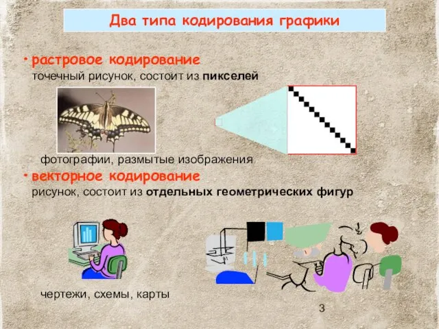 растровое кодирование точечный рисунок, состоит из пикселей фотографии, размытые изображения векторное кодирование