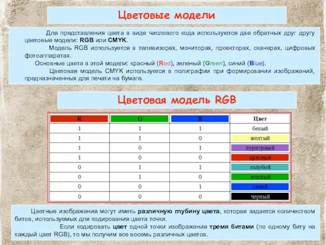 Цветовые модели Для представления цвета в виде числового кода используются две обратных