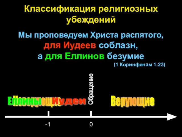 0 Обращение Верующие Неверующие Мы проповедуем Христа распятого, для Иудеев соблазн, а