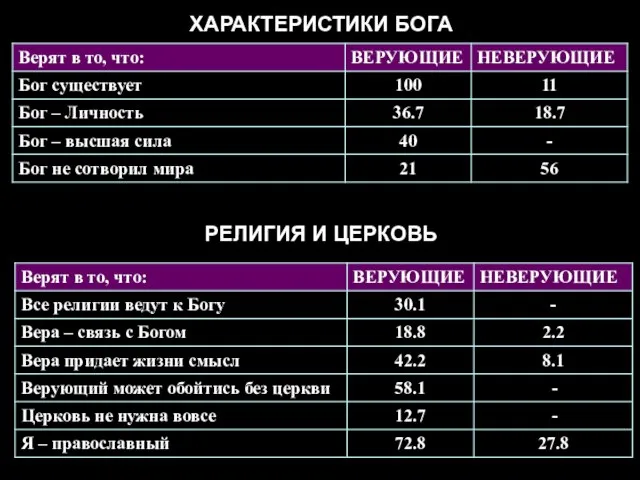 ХАРАКТЕРИСТИКИ БОГА РЕЛИГИЯ И ЦЕРКОВЬ