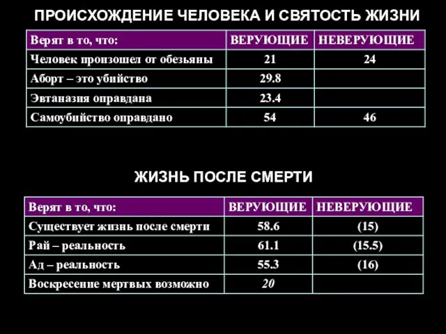 ПРОИСХОЖДЕНИЕ ЧЕЛОВЕКА И СВЯТОСТЬ ЖИЗНИ ЖИЗНЬ ПОСЛЕ СМЕРТИ