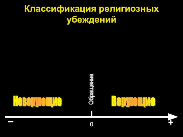 0 Обращение Верующие Неверующие Классификация религиозных убеждений + –