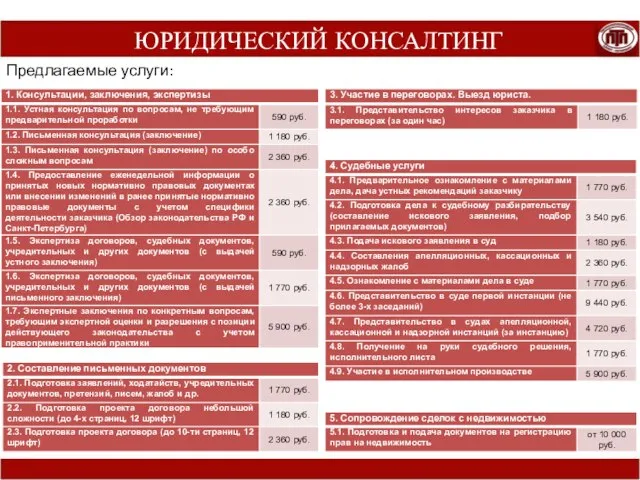 ЮРИДИЧЕСКИЙ КОНСАЛТИНГ Предлагаемые услуги: