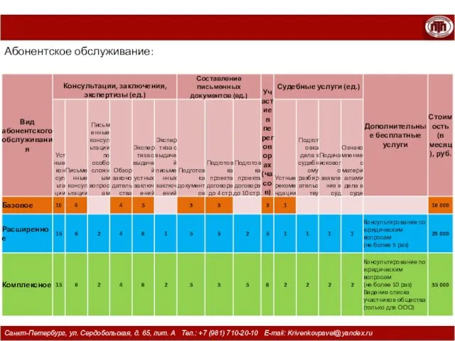 Санкт-Петербург, ул. Сердобольская, д. 65, лит. А Тел.: +7 (981) 710-20-10 E-mail: Krivenkovpavel@yandex.ru Абонентское обслуживание: