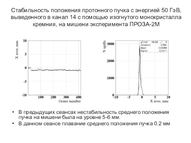 Стабильность положения протонного пучка с энергией 50 ГэВ, выведенного в канал 14