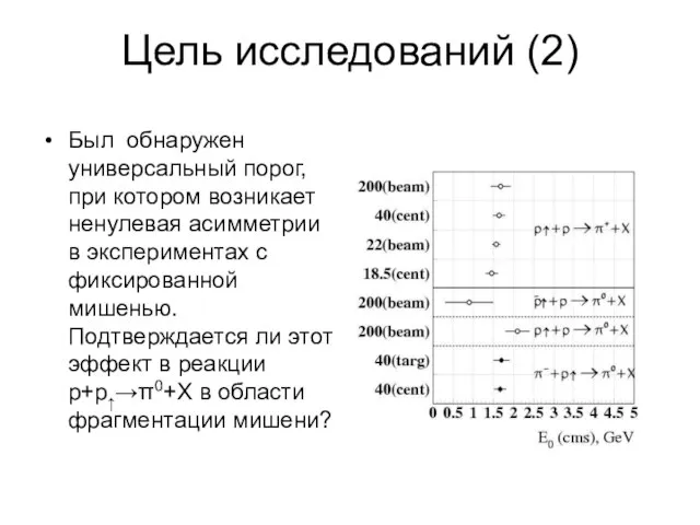 Цель исследований (2) Был обнаружен универсальный порог, при котором возникает ненулевая асимметрии