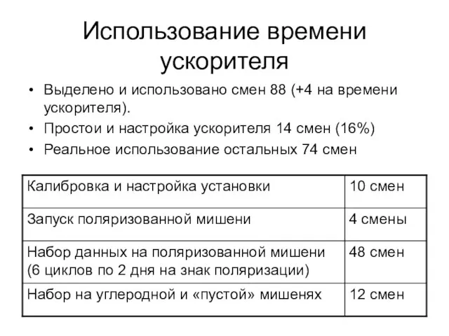 Использование времени ускорителя Выделено и использовано смен 88 (+4 на времени ускорителя).