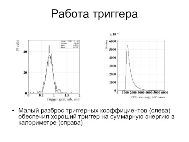 Работа триггера Малый разброс триггерных коэффициентов (слева) обеспечил хороший триггер на суммарную энергию в калориметре (справа)