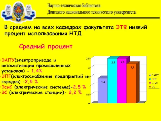 В среднем на всех кафедрах факультета ЭТФ низкий процент использования НТД Средний