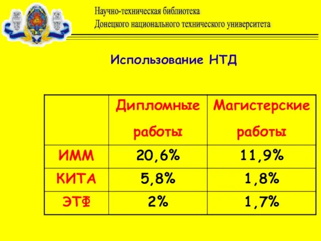 Использование НТД