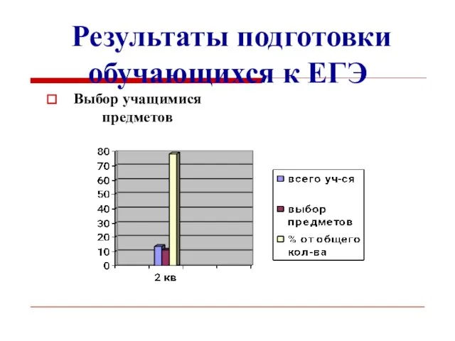 Результаты подготовки обучающихся к ЕГЭ Выбор учащимися предметов