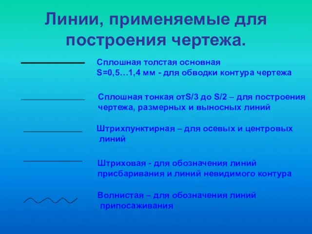 Линии, применяемые для построения чертежа. Сплошная толстая основная S=0,5…1,4 мм - для