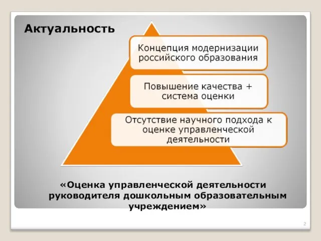 Актуальность «Оценка управленческой деятельности руководителя дошкольным образовательным учреждением»