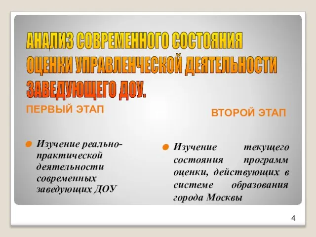 ПЕРВЫЙ ЭТАП ВТОРОЙ ЭТАП Изучение реально-практической деятельности современных заведующих ДОУ Изучение текущего