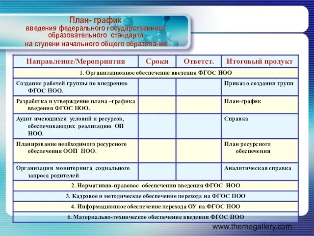 www.themegallery.com План- график введения федерального государственного образовательного стандарта на ступени начального общего образования