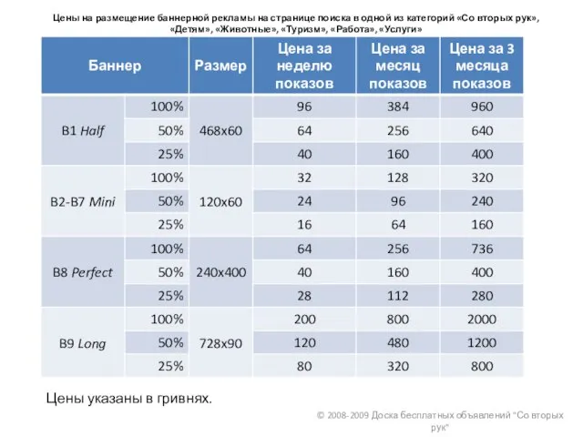 © 2008-2009 Доска бесплатных объявлений "Со вторых рук" Цены на размещение баннерной