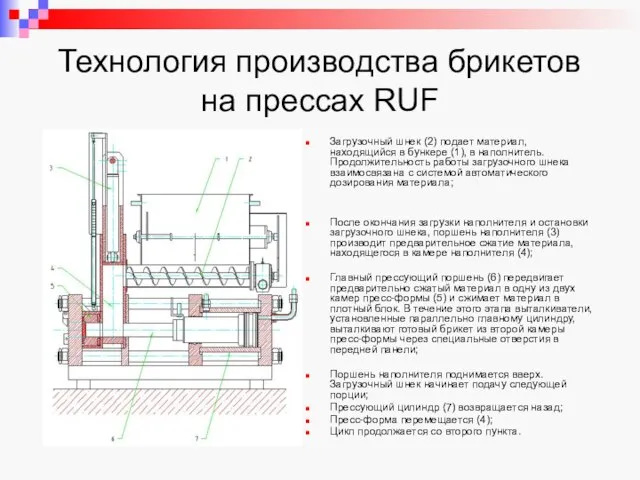 Технология производства брикетов на прессах RUF Загрузочный шнек (2) подает материал, находящийся