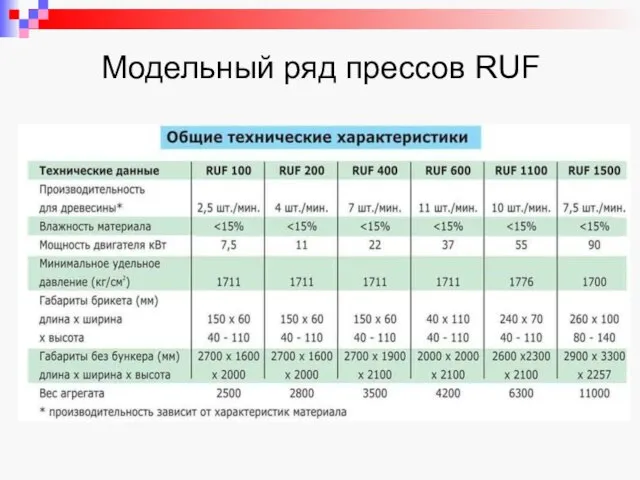 Модельный ряд прессов RUF