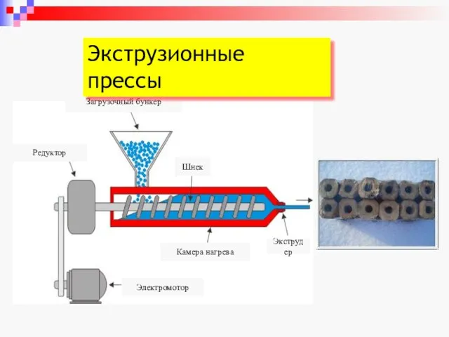 Загрузочный бункер Редуктор Шнек Камера нагрева Экструдер Электромотор Экструзионные прессы